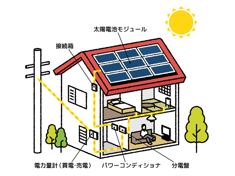 太陽光発電